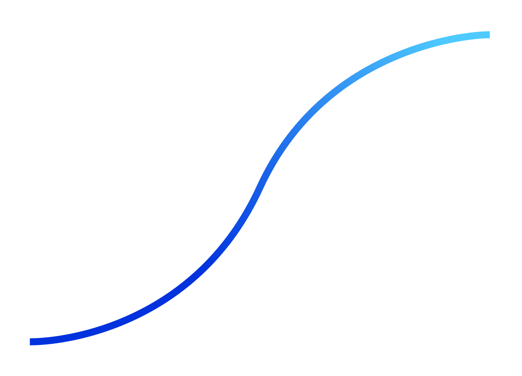 Sigmoid